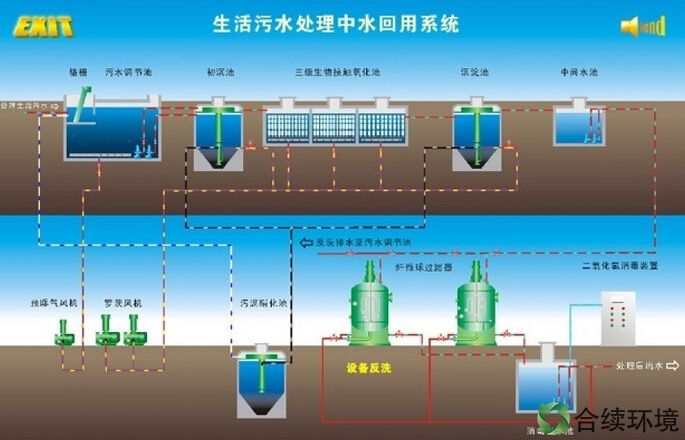 中水回用工艺的经济与利用潜力分析